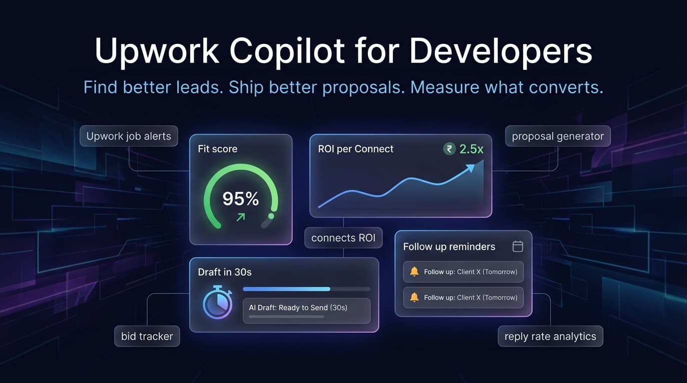 BidPilot features: Fit score gauge at 95%, ROI per Connect tracking, Draft in 30 seconds timer, and Follow up reminders